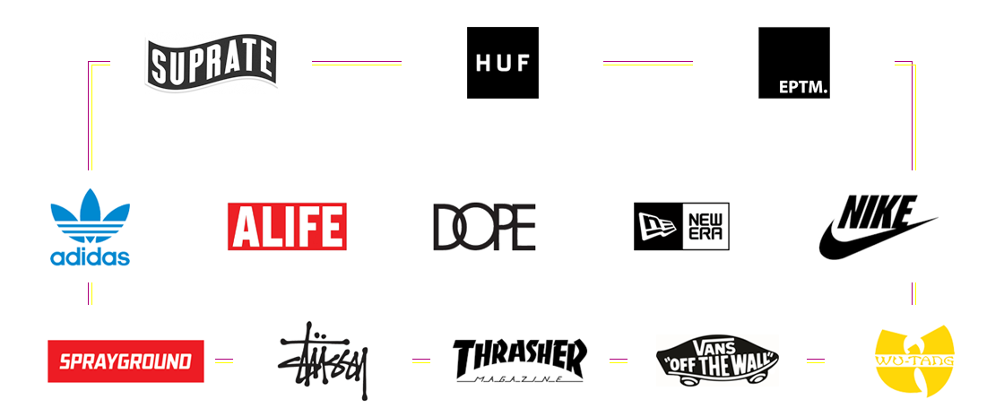 brand list